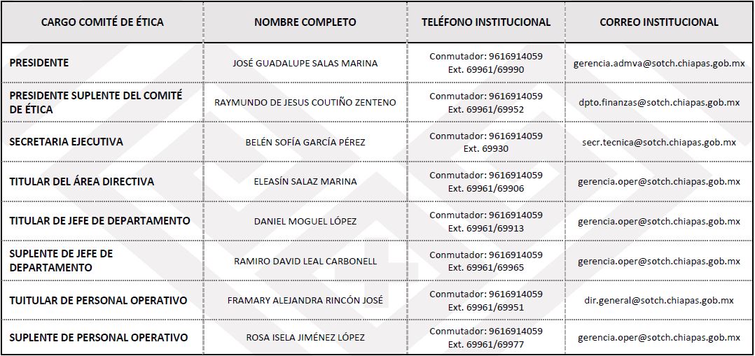 Organigrama de la Sociedad Operadora de la Torre Chiapas